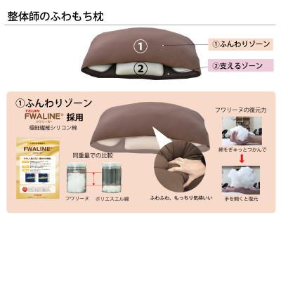ふるさと納税 越前市 整体師のふわもち枕 |  | 01
