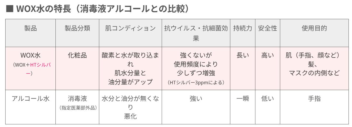 WOX SUI 80ml 【化粧水】 ミスト コスメ 美容 スキンケア 化粧品 酸素 