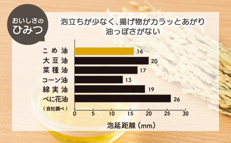 【三和油脂】≪2026年6月中旬発送≫ ご家庭用 こめ油 8kg缶 食用油 食用オイル 調理油 油 食品 山形県 F2Y-5827