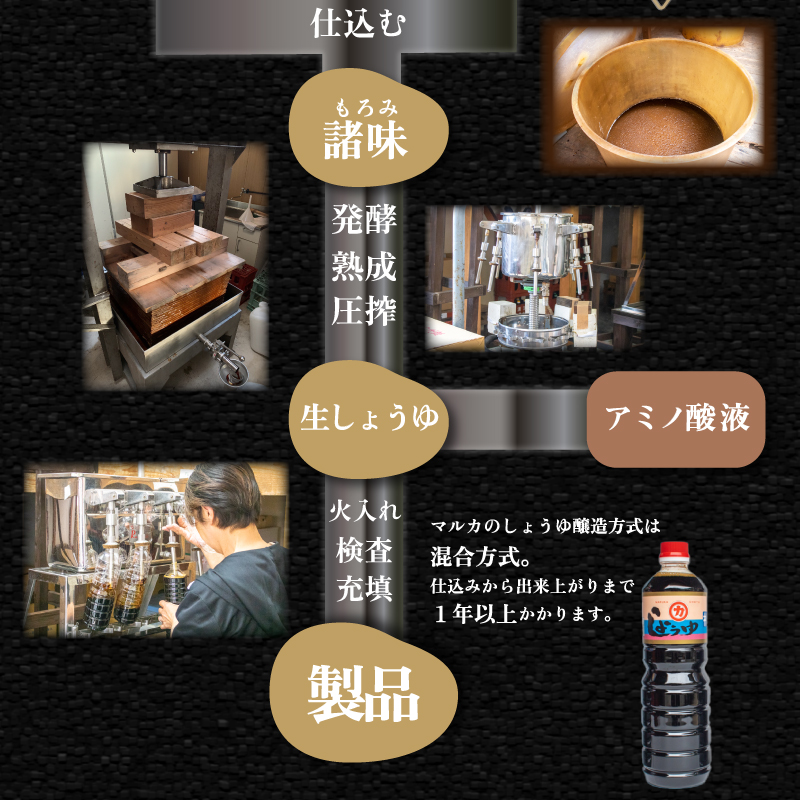 濃口醤油 1L×4本セット 計4リットル マルカ醤油 松