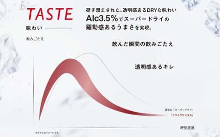 【5ヶ月定期便】アサヒスーパードライAlc3.5%【ドライクリスタル】 500ml×24本（1ケース） アサヒビール 酒 お酒 ビール アルコール 3.5% 常温 茨城県 守谷市 送料無料