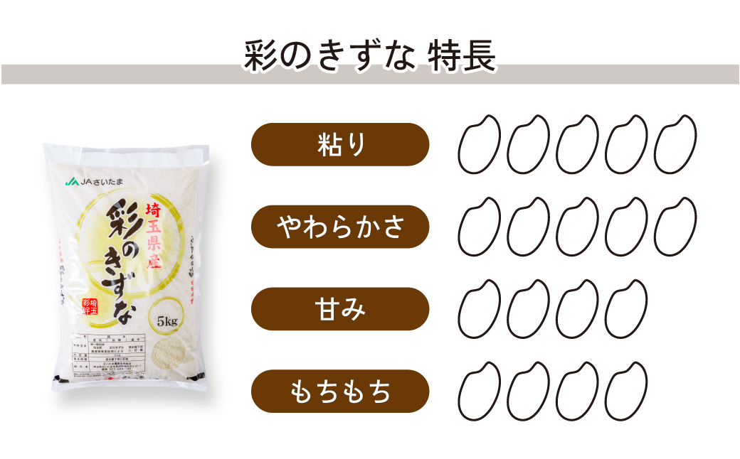 米 新米【令和7年産米】食べ比べ 計10kg (5kg×2袋) 埼玉県ブランド米 彩のかがやき 彩のきずな