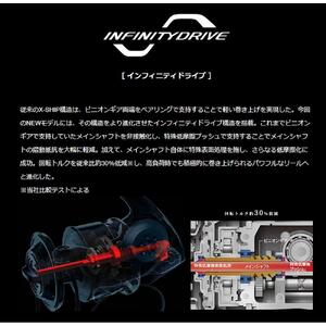 シマノ 釣具 ステラ SW 18000HG