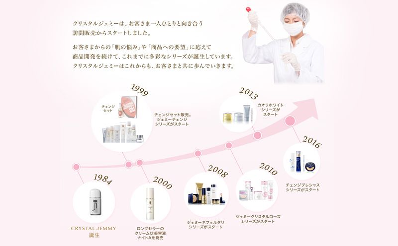 クリスタルジェミー リンクルホワイト UV50+W&EⅠ 30mL 2本 ジェミーネフェルタリ 日焼け止め 乳液 医薬部外品 W薬用 30ml 2本