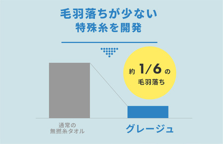 （今治タオルブランド認定品）グレージュ　バスタオル　1枚　グレー [I001830BT1GY]