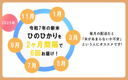 【先行受付】定期便6回(奇数月発送) 2024年産 新米「きりしまのゆめ」ヒノヒカリ6kg×6回 霧島湧水が育むの減農薬栽培のお米（令和6年産・特別栽培米・無洗米・真空チャック式）