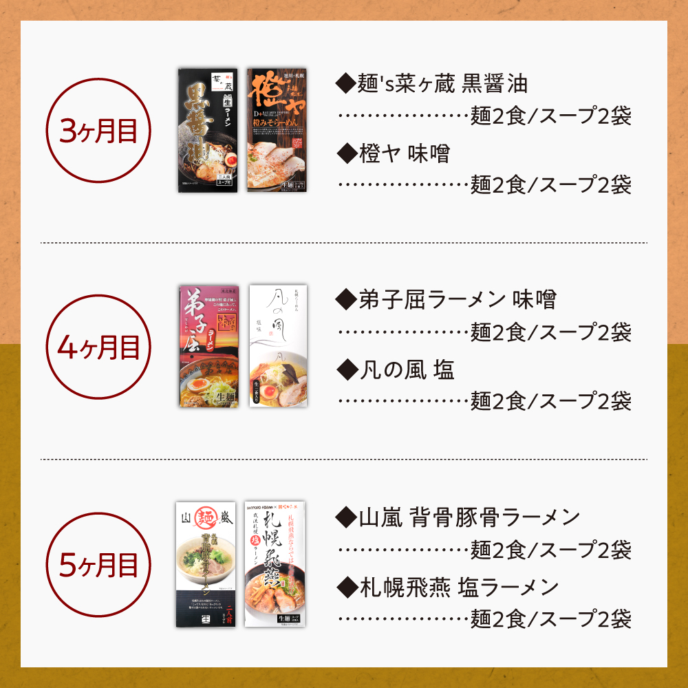 札幌名店の味　定期便２【合計5回発送／合計20食を毎月４食ずつお届け】