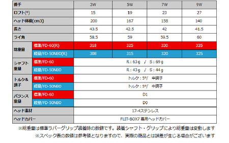【左打ち・男性用】FLIT-BOX７　フェアウェイウッド：標準シャフト　番手9W　シャフト硬さS（硬め）