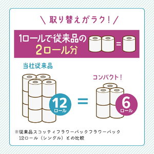 トイレットペーパー シングル? 12R×2P 2倍長持ち 香り付き スコッティ トイレット
