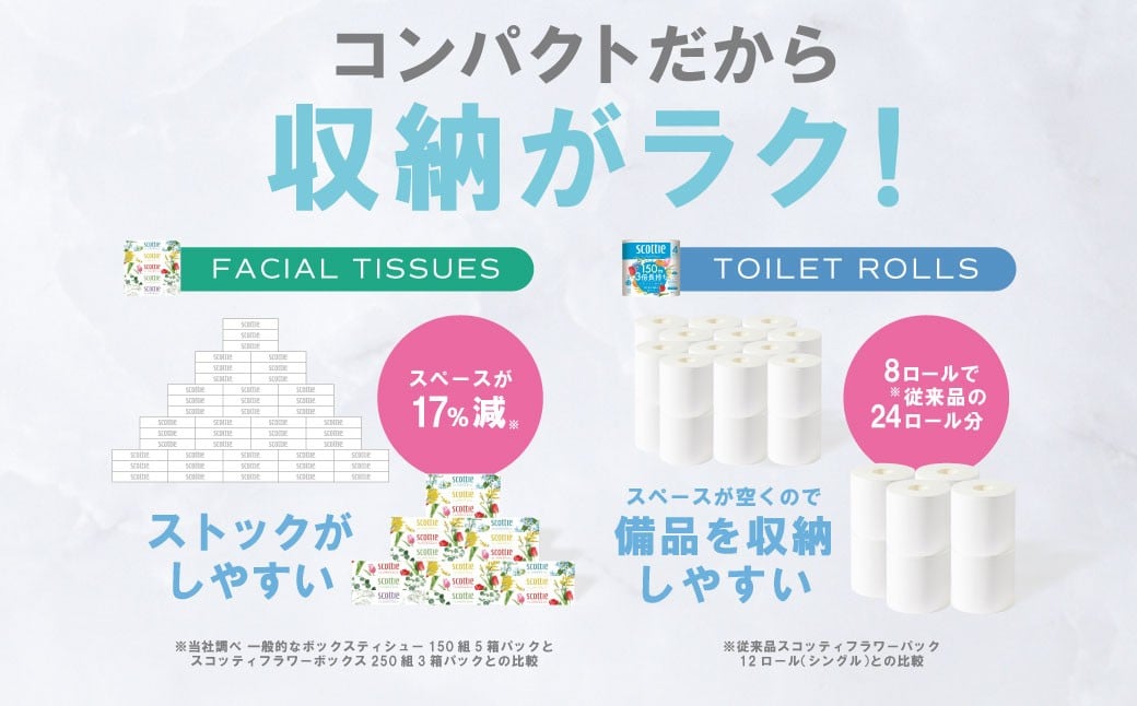 コンパクトだから収納がラク！