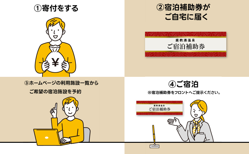 旅行 長野 信州 鹿教湯温泉 宿泊 補助券 1枚 3,000円 温泉 旅館 旅行券 宿泊券 施設利用券 利用券 トラベル チケット ホテル券 ホテルクーポン ホテル 長野県