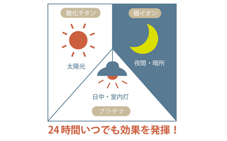 キレースコート 100ml ／ コーティング剤 抗菌 抗ウイルス ニオイ抑制 防臭 マスク 靴 小型ボトル 持ち歩き 光触媒 銀イオン 白金担持酸化チタン 持続 ウイルス ニオイ ハイブリッド光触媒キ