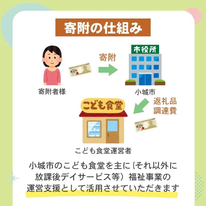 【返礼品なし】寄附額6,000円（チケット6枚）こども食堂（ここから食堂） A060-012