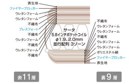 マットレス 寝具 ドリームベッド サータ ライトブリーズ 5.8 ボックストップ ソフト Pシングル【配達不可：北海道・沖縄・離島】