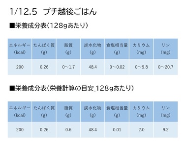 【たんぱく質調整食品】【12ヶ月定期便】 1/12.5 プチ越後ごはん 128g×2×20個×12回 バイオテックジャパン 越後シリーズ 1V40289