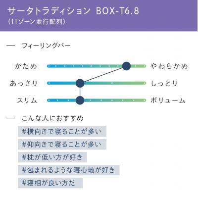ふるさと納税 安芸高田市 ドリームベッド サータ トラディション ボックストップ6.8 ダブル[No5895-0669] |  | 01