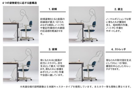 イトーキ『バーテブラ03』5本脚 抵抗付きウレタンキャスタータイプ CD張地：グレーC（KG825CDM1G1C5CF）【EI014SM】