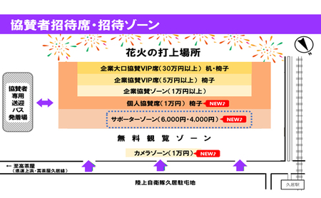津市合併20周年 第65回久居花火大会2026 個人協賛者招待券 (サポーターゾーン4名) 開催日時：2026年8月1日 花火 花火大会 協賛 チケット 招待券 券 三重県 津市 バスあり