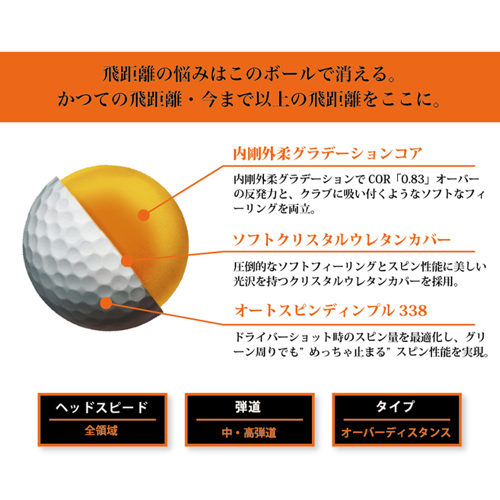 ワークスゴルフ「飛匠めっちゃソフト」イエロー ゴルフボール_イメージ4