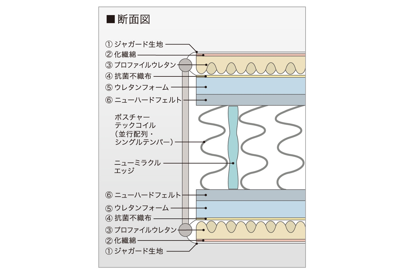 SealyホテルスタイルスタンダードTTマットレスシングル