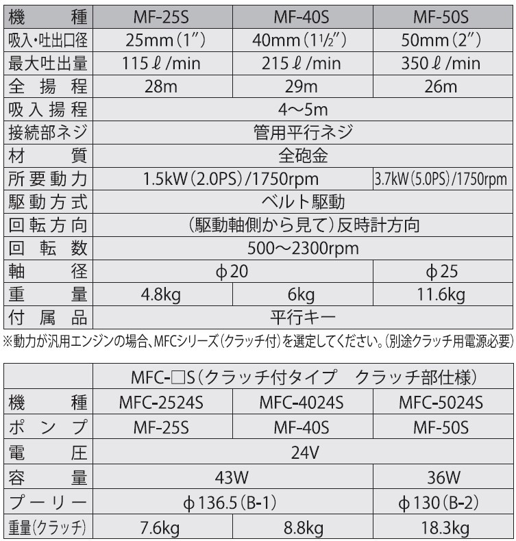 海水用単体ポンプ MF-50S ラバレックスポンプ 口径50ミリ [0864]_イメージ2