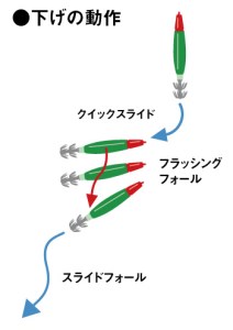 【人気釣り具メーカー「がまかつ」】ルアー／スピードメタルスッテSF 10号 ２個セット（色：グリーン×イエロー）〔06-17〕