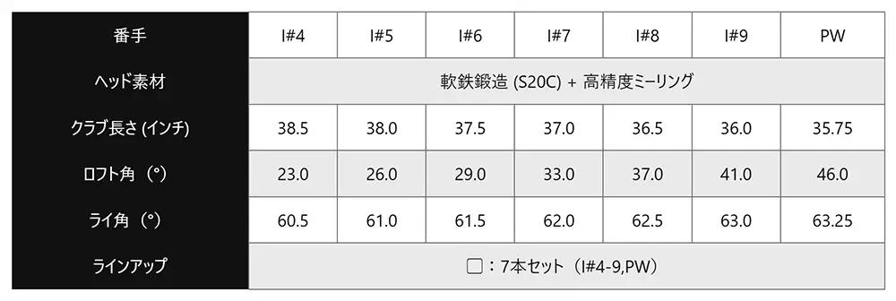 キャロウェイ X PROTOTYPE アイアン 7本セット #4～#PW（NSPRO 950GH neo S） ゴルフクラブ