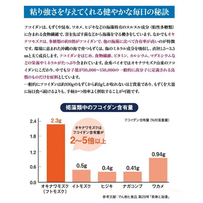 【金秀バイオ】琉球 フコイダンプラス 90粒 10袋 セット 300日分 (約 10ヶ月 分) サプリ サプリメント 鉄分 ビタミン ビタミンC 食物繊維 クエン酸 アミノ酸 沖縄 もずく もろみ酢 