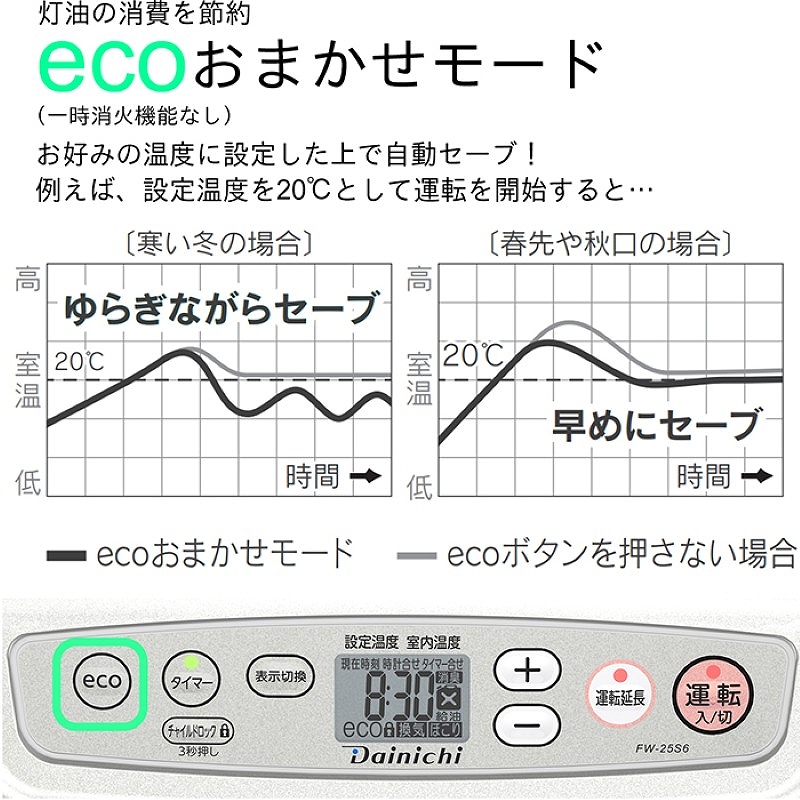 石油ファンヒーター 日本製 ダイニチ FW-25S6 9畳 3L タンク 速暖ヒーター ファンヒーター 家電 シルバー リビング キッチン 洗面所 脱衣所 暖房 暖房器具 新潟県 新潟市