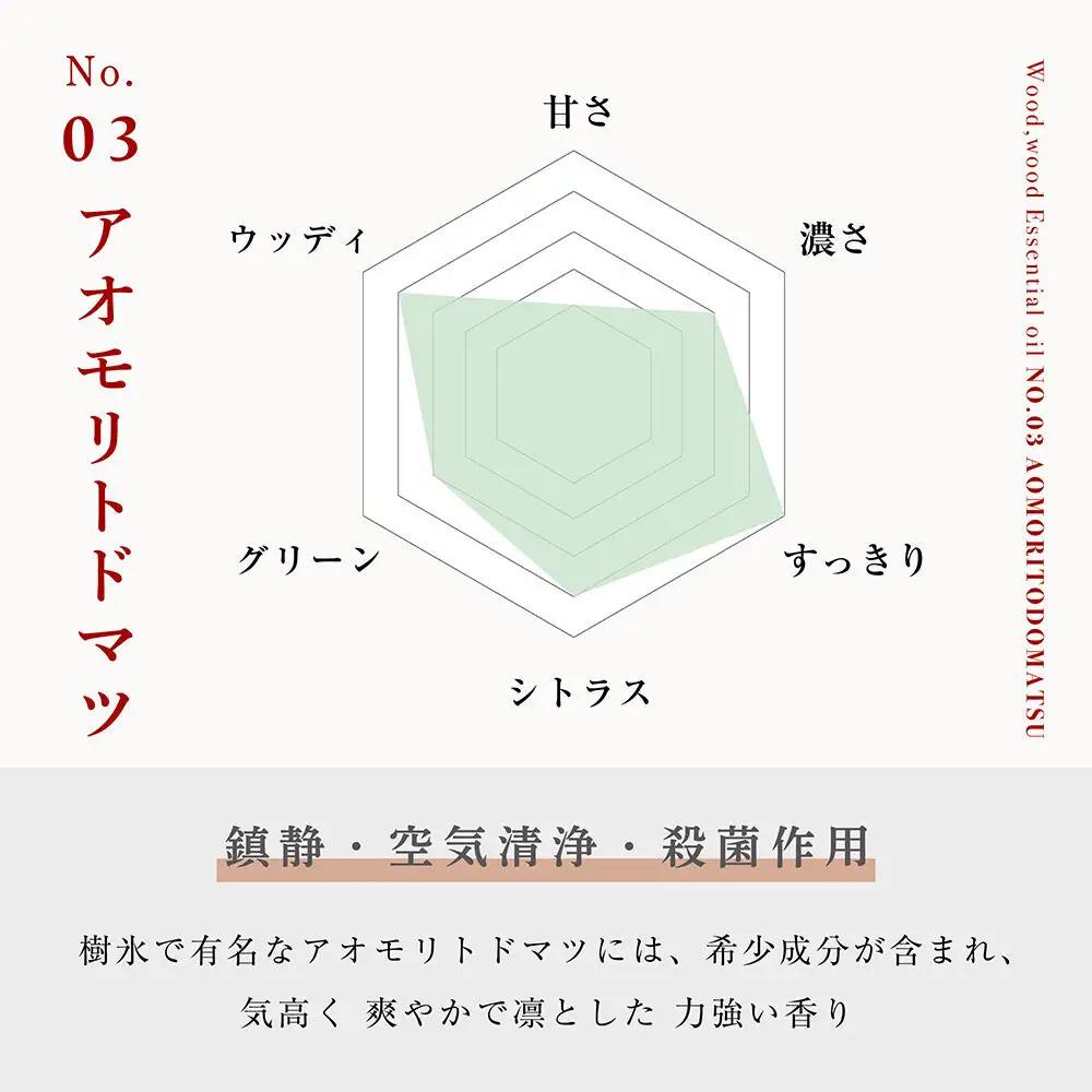 アオモリトドマツ精油 1ml ＜クロネコゆうパケット＞