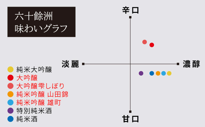 SA11 【今里酒造】六十餘洲 おたのしみ詰合せ（各1,800ml）-3