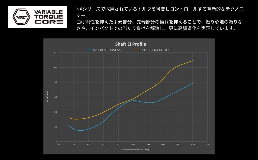 ゴルフ リシャフト ドライバー用シャフト SPEEDER BOOST | OGS