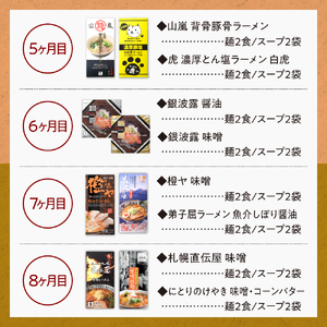 札幌ラーメン満喫セット　【12回定期便】　毎月2店舗（４食分）×　12ヶ月　合計48食　北海道　ラーメン