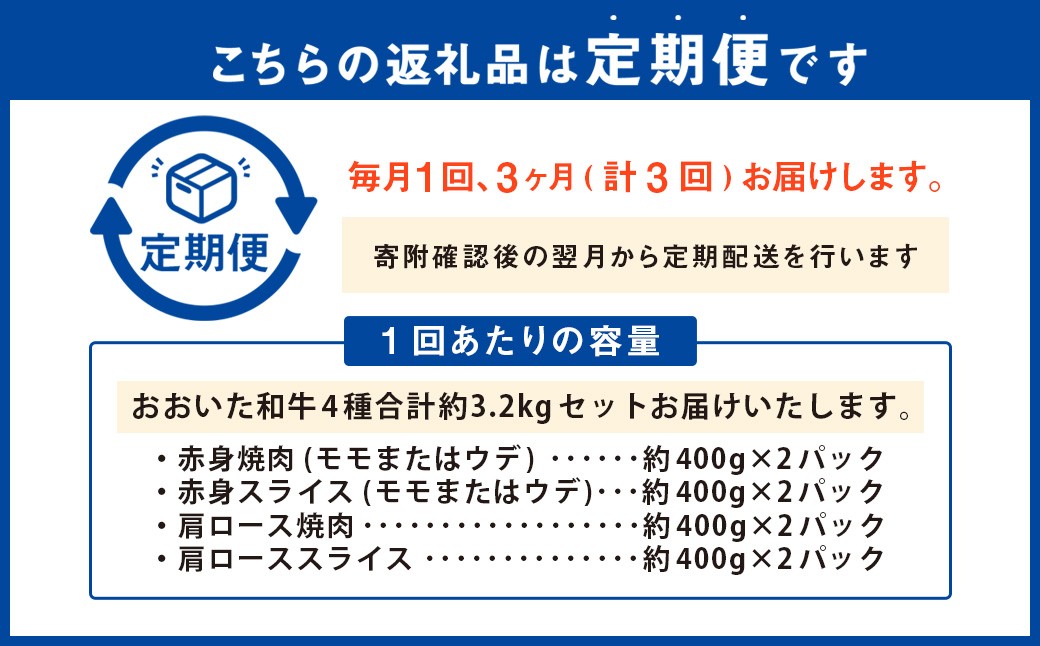 おおいた和牛（赤身焼肉・赤身スライス・肩ロース焼肉・肩ローススライス） 各約800g 計約3.2kg