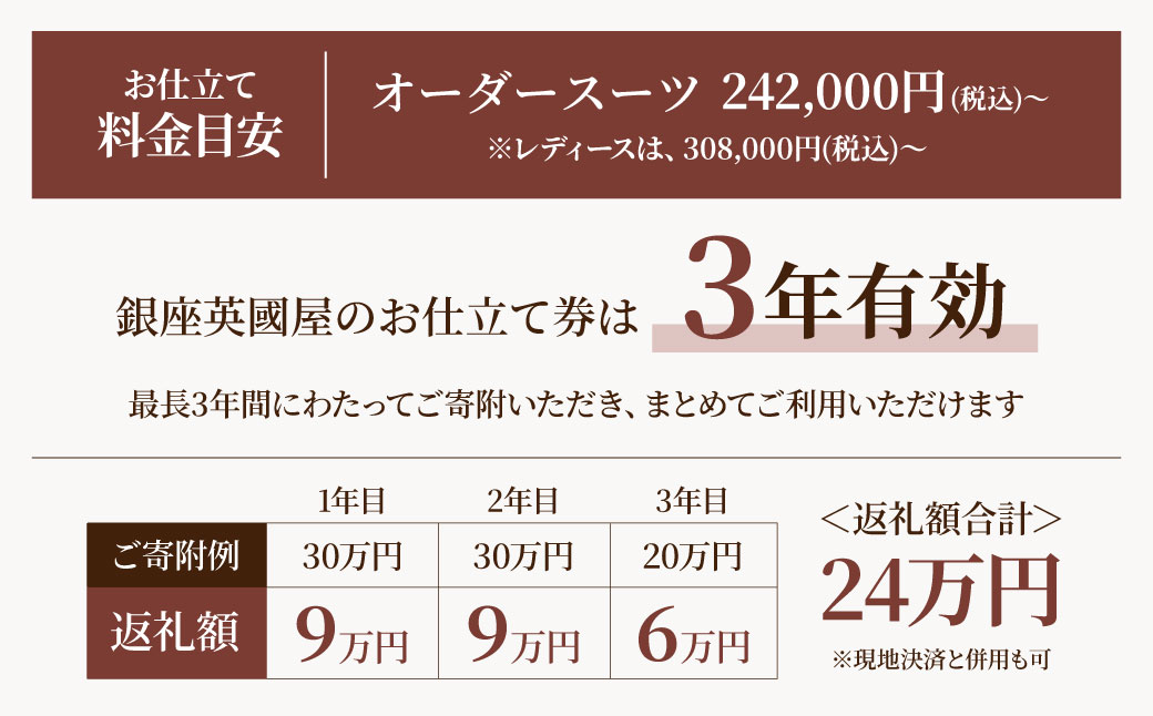【3年有効】銀座英國屋 英国屋 メンズオーダースーツ仕立て補助券 15000円分 ご自身用包装 － ご自身用包装