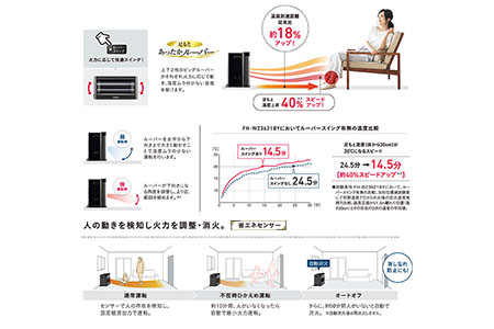 [コロナ] 石油ファンヒーター 12～17畳用 グランブラックFH-CWZ46BYD(KG) 暖房機 石油ヒーター 暖房機器 暖房器具 ファンヒーター 家電 【151P001】