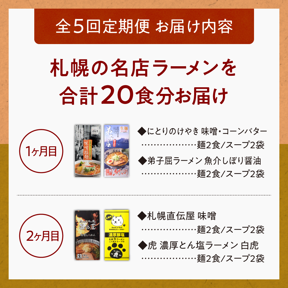 札幌名店の味　定期便２【合計5回発送／合計20食を毎月４食ずつお届け】