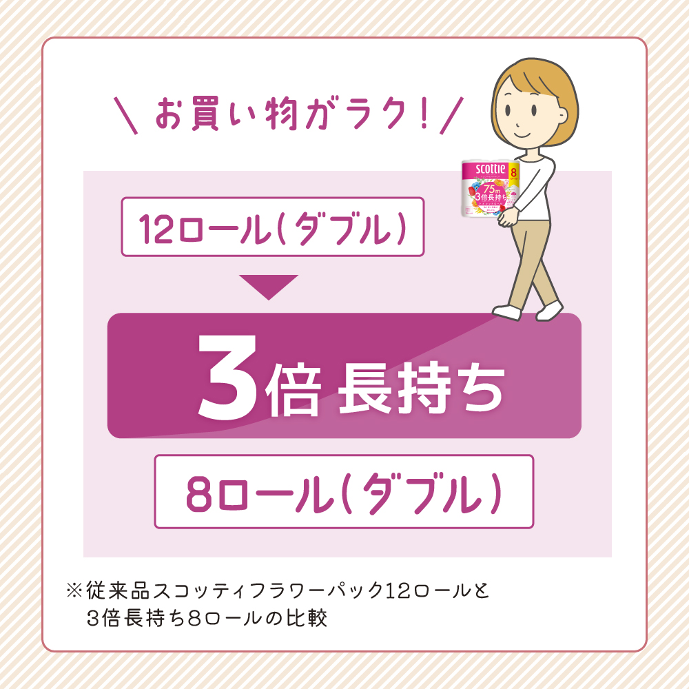 トイレットペーパー ダブル スコッティ3倍長持ち 48ロール (8ロール×6パック) フラワーパック 香り付き スコッティ 3倍長持ち トイレットペーパーダブル 長持ち 防災 災害 日用品 消耗品 生