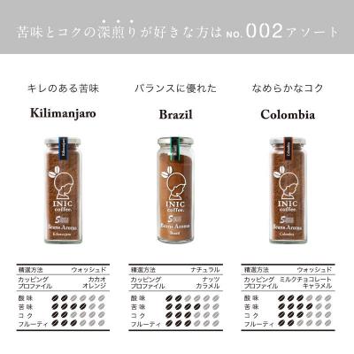 ふるさと納税 名古屋市 コーヒー スティック INIC coffee 3カ国 No.2 アソート ギフト 55g×3本 |  | 02