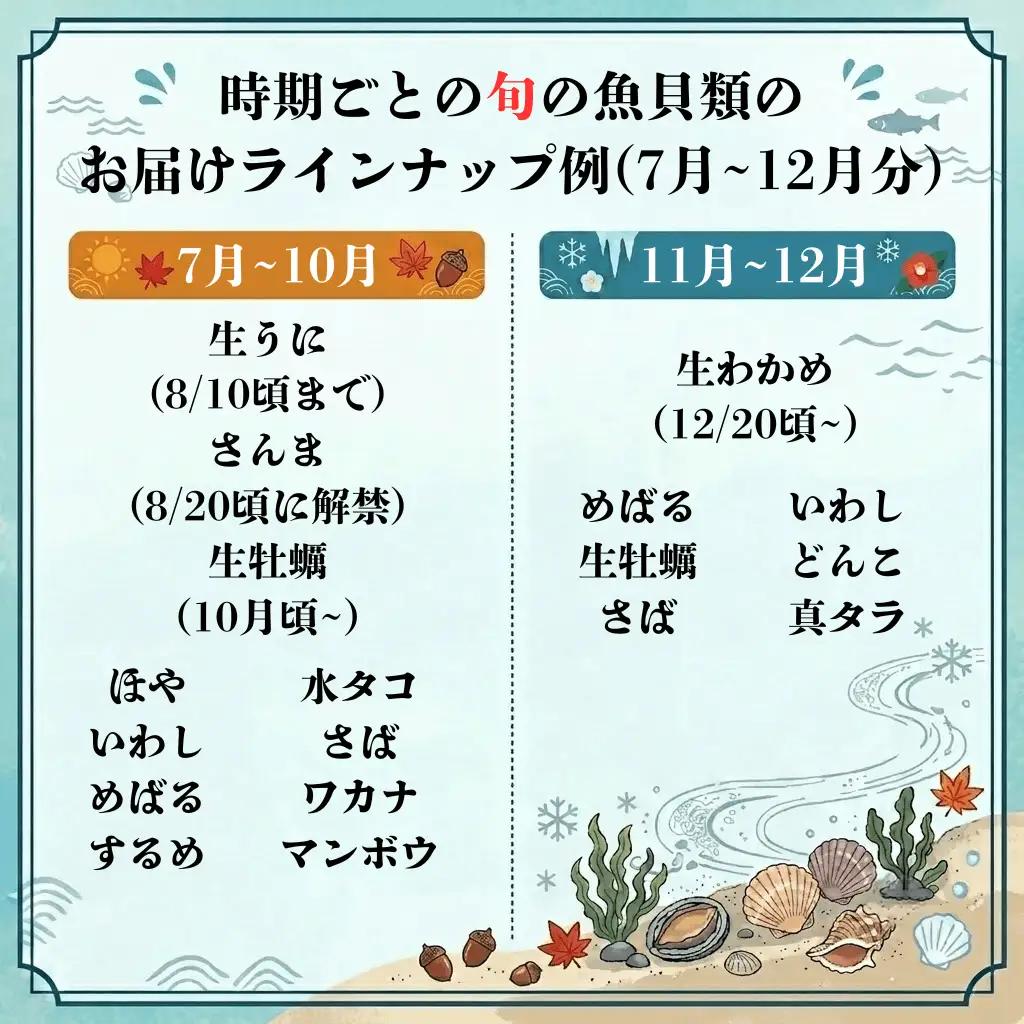 三陸の鮮魚便 2人~3人用 冷蔵 