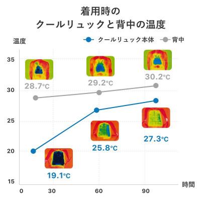 ふるさと納税 神戸市 SUO 256 ICE COOL Ruck (ブラック) |  | 03