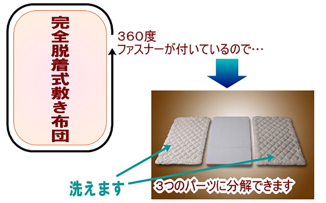 S86 お手頃防ダニ完全脱着式敷き布団ダブルサイズ