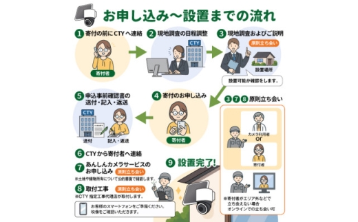 CTYあんしんカメラ(防犯カメラ)利用6か月分 専用ステッカー付 屋外 家庭用 SIM対応【1784929】