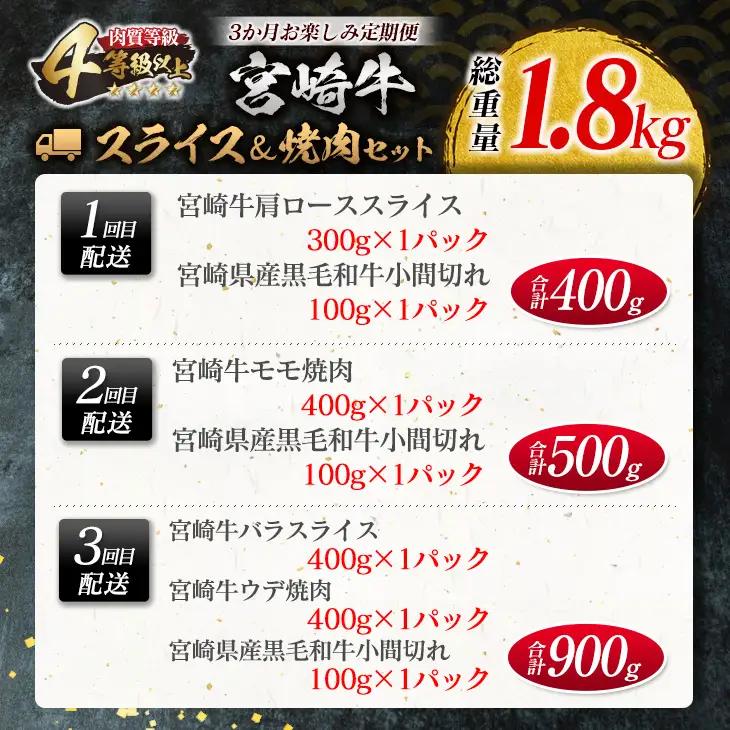 数量限定 3か月 お楽しみ 定期便 宮崎牛 スライス 焼肉 セット 総重量1.8kg_HE7-25