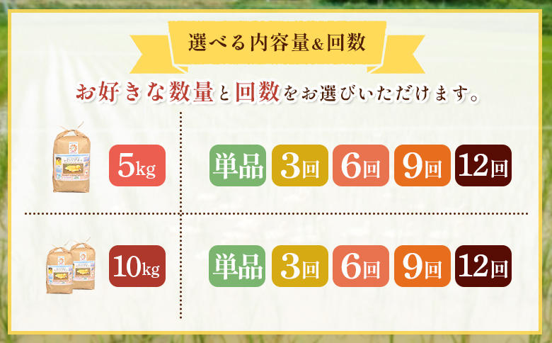 《数量限定先行受付！令和8年産米》【6回定期便】合鴨農法ゆめぴりか 【胚芽米仕様精米】【有機肥料/無農薬・無化学肥料･備蓄用】令和8年度米 正味5kg(1kg×5袋) 水田環境鑑定・米食味鑑定士鑑定米