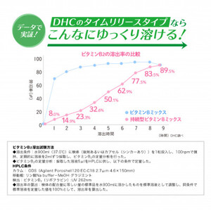 DHC 持続型ビタミンBミックス 30日分 12個セット(360日分)【1499703】