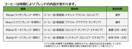 自家焙煎コーヒードリップバッグ詰め合わせ　6個（2個×3種）