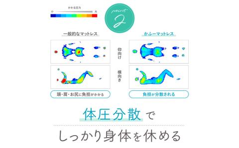 【イノアック琉球】空気が通るウレタンベッドマット　Kafu-200(シングル) 高通気タイプ