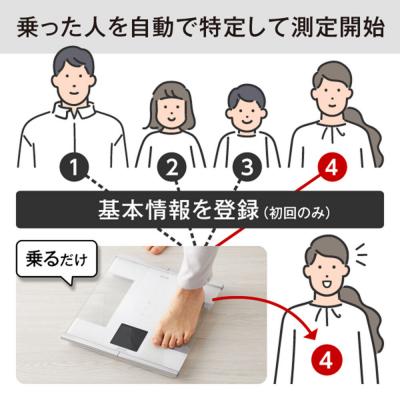 ふるさと納税 大仙市 【RD931LWH】タニタ 体組成計インナースキャンデュアル ホワイト|22_tnt-220101b |  | 03