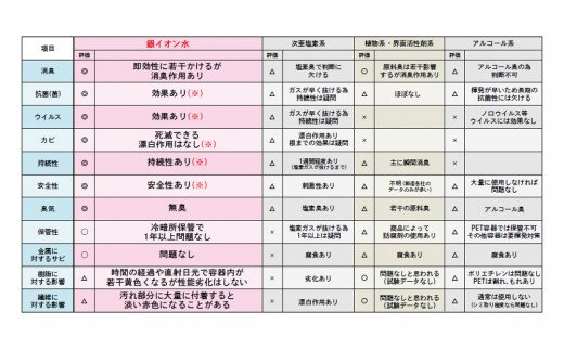 銀イオン水　除菌・抗菌・消臭　いっぺ入っちょっちゃがセット　B220